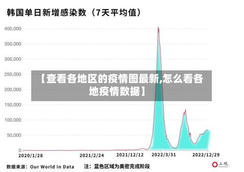 【查看各地区的疫情图最新,怎么看各地疫情数据】-第3张图片