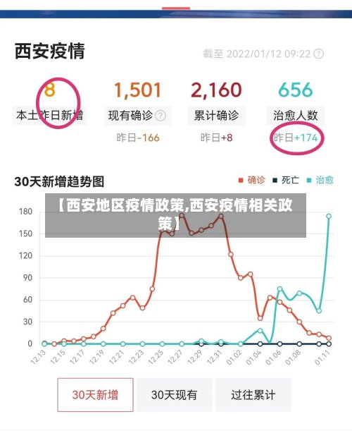 【西安地区疫情政策,西安疫情相关政策】