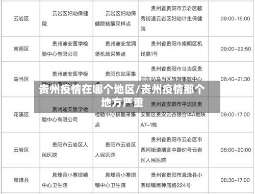贵州疫情在哪个地区/贵州疫情那个地方严重