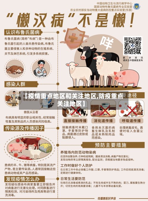 【疫情重点地区和关注地区,防疫重点关注地区】-第3张图片