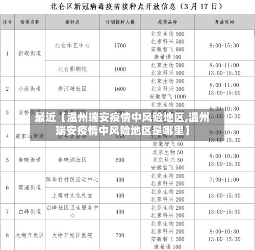 最近【温州瑞安疫情中风险地区,温州瑞安疫情中风险地区是哪里】-第2张图片