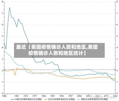 最近【美国疫情确诊人数和地区,美国疫情确诊人数和地区统计】-第2张图片