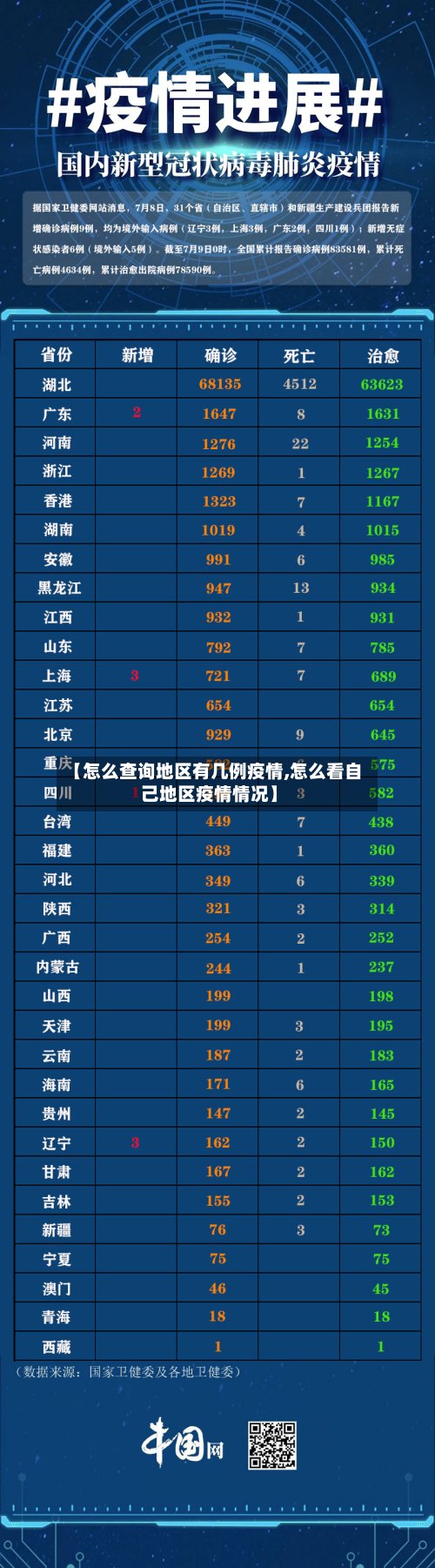 【怎么查询地区有几例疫情,怎么看自己地区疫情情况】