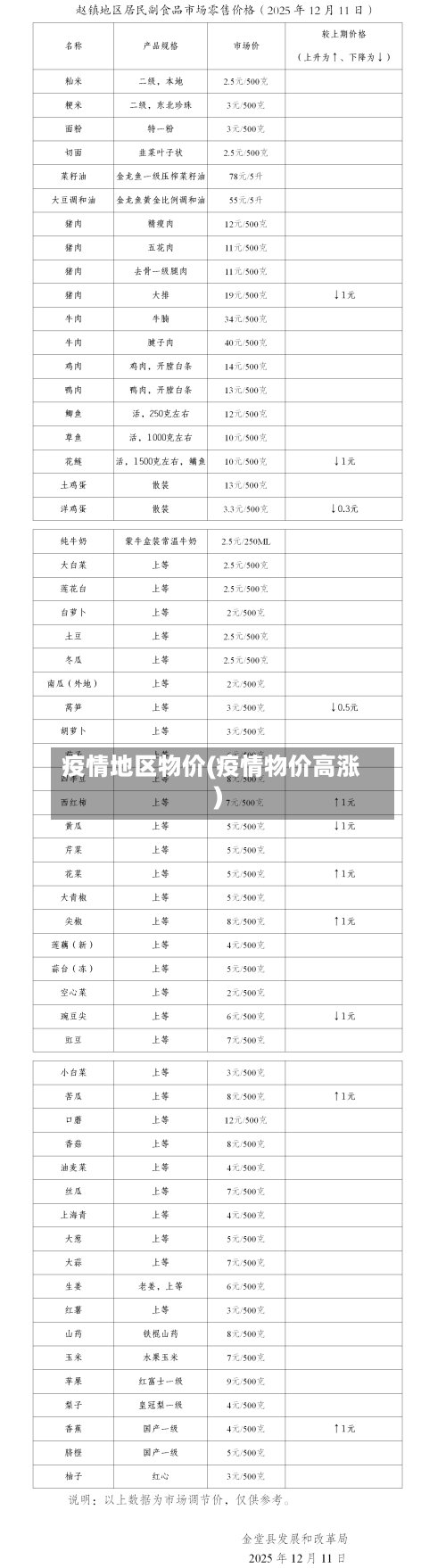 疫情地区物价(疫情物价高涨)