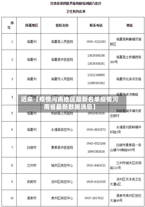 近来【疫情河南地区最新名单疫情河南省最新数据消息】-第3张图片