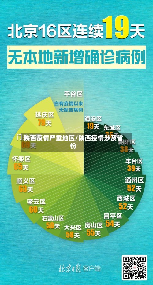 陕西疫情严重地区/陕西疫情涉及省份-第2张图片