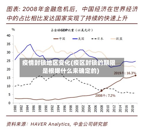 疫情封锁地区变化(疫区封锁的期限是根据什么来确定的)