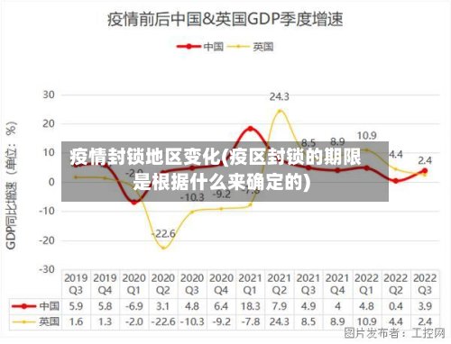 疫情封锁地区变化(疫区封锁的期限是根据什么来确定的)-第3张图片
