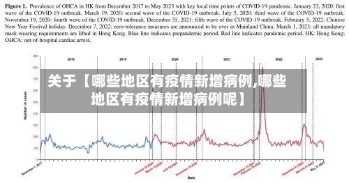关于【哪些地区有疫情新增病例,哪些地区有疫情新增病例呢】-第3张图片