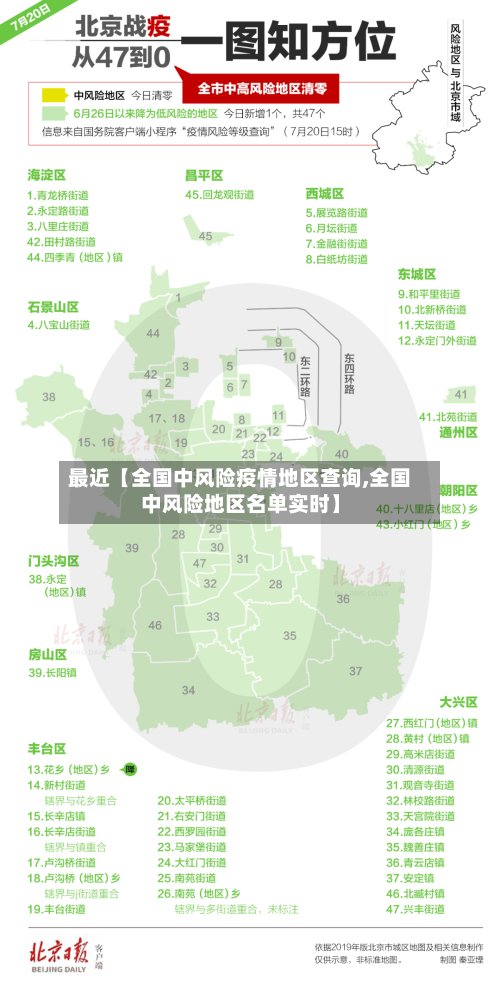 最近【全国中风险疫情地区查询,全国中风险地区名单实时】