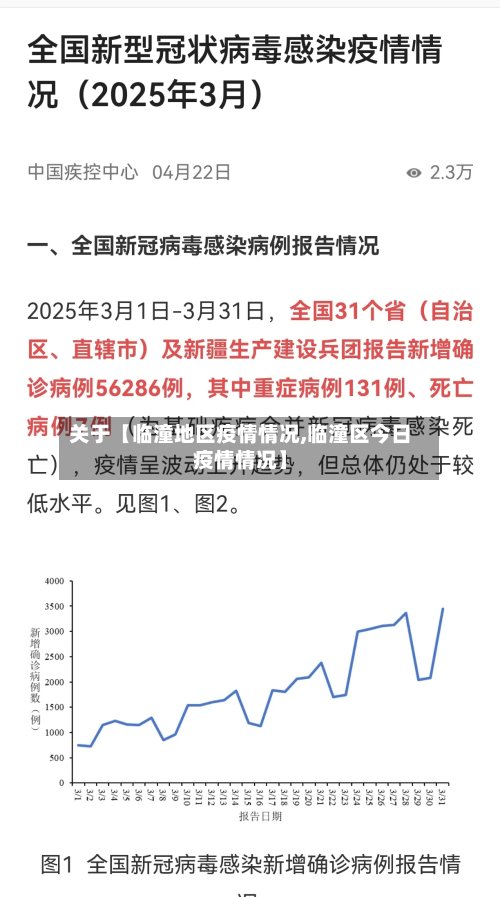 关于【临潼地区疫情情况,临潼区今日疫情情况】-第3张图片