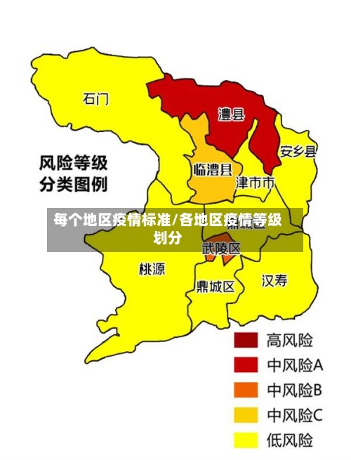 每个地区疫情标准/各地区疫情等级划分