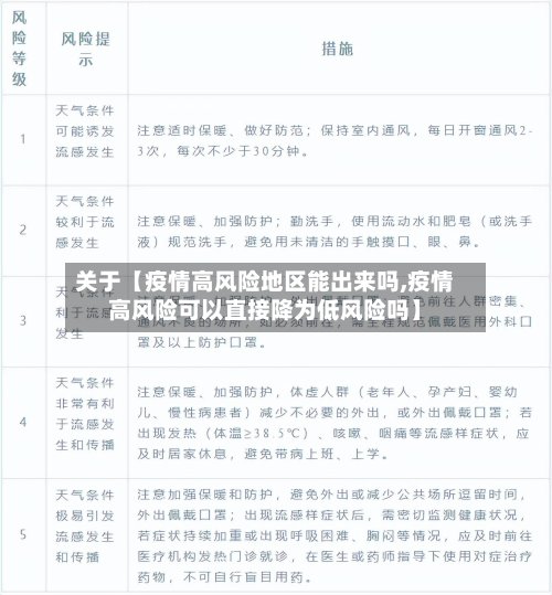 关于【疫情高风险地区能出来吗,疫情高风险可以直接降为低风险吗】