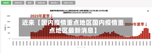 近来【国内疫情重点地区国内疫情重点地区最新消息】