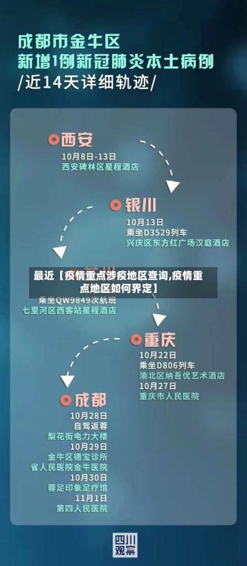 最近【疫情重点涉疫地区查询,疫情重点地区如何界定】