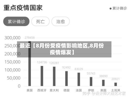 最近【8月份受疫情影响地区,8月份疫情爆发】