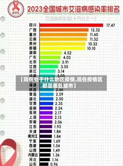 【现在处于什么地区疫情,现在疫情区都是哪些城市】-第3张图片