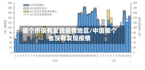 哪个市没有发现疫情地区/中国哪个省没有发现疫情