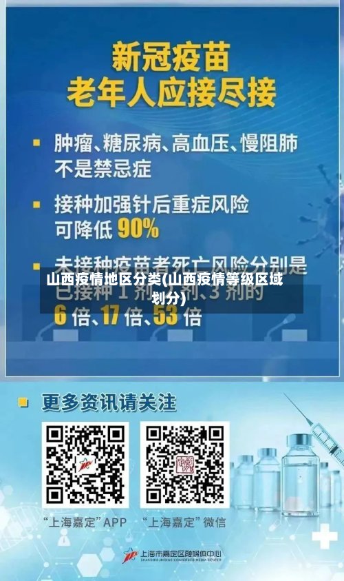 山西疫情地区分类(山西疫情等级区域划分)-第3张图片