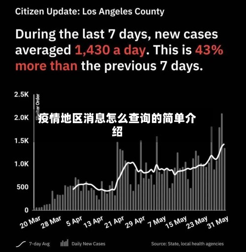 疫情地区消息怎么查询的简单介绍-第2张图片