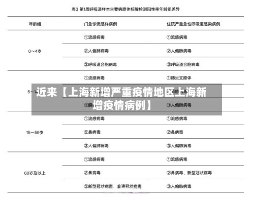 近来【上海新增严重疫情地区上海新增疫情病例】-第2张图片
