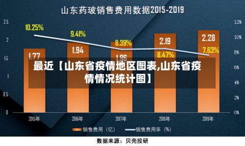 最近【山东省疫情地区图表,山东省疫情情况统计图】