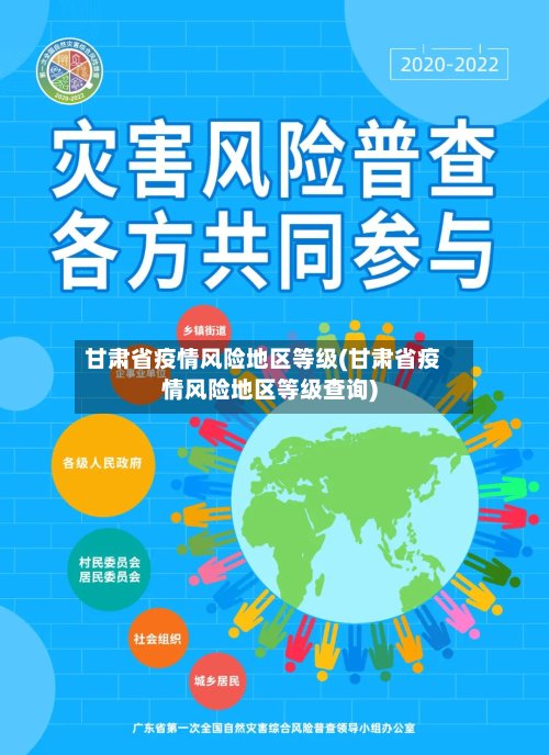 甘肃省疫情风险地区等级(甘肃省疫情风险地区等级查询)