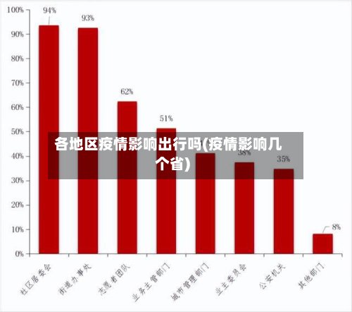 各地区疫情影响出行吗(疫情影响几个省)-第2张图片