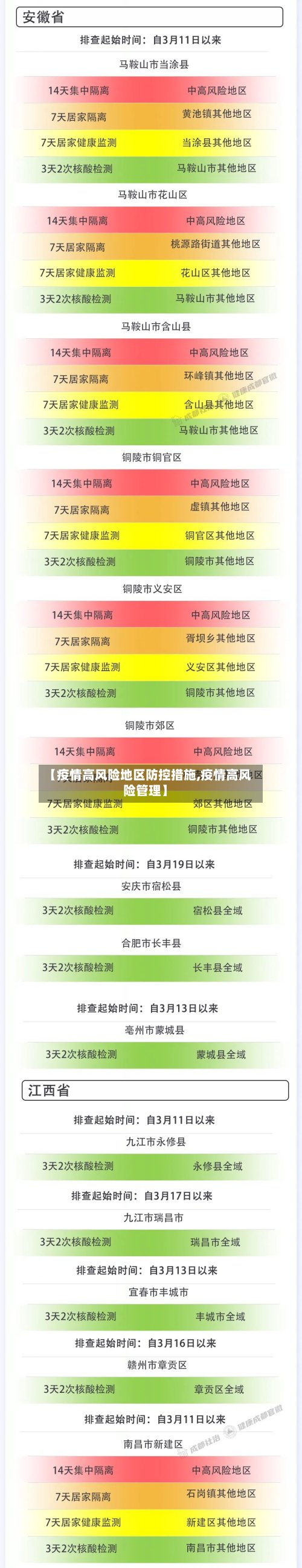 【疫情高风险地区防控措施,疫情高风险管理】