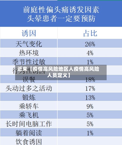 近来【疫情高风险地区人疫情高风险人员定义】