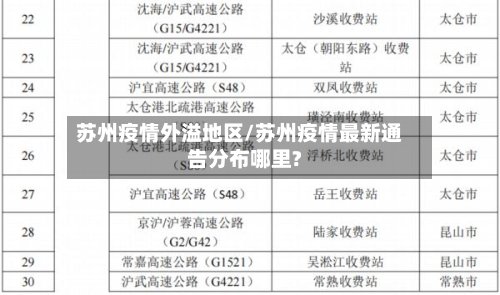 苏州疫情外溢地区/苏州疫情最新通告分布哪里?
