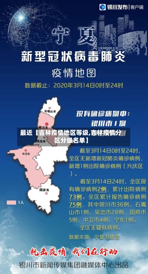 最近【吉林疫情地区等级,吉林疫情分区分级名单】