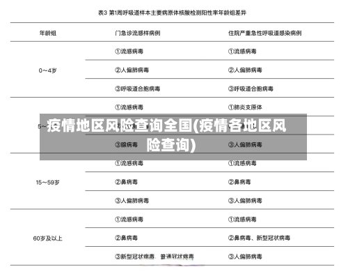 疫情地区风险查询全国(疫情各地区风险查询)-第2张图片