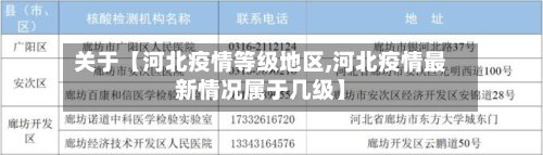 关于【河北疫情等级地区,河北疫情最新情况属于几级】-第2张图片