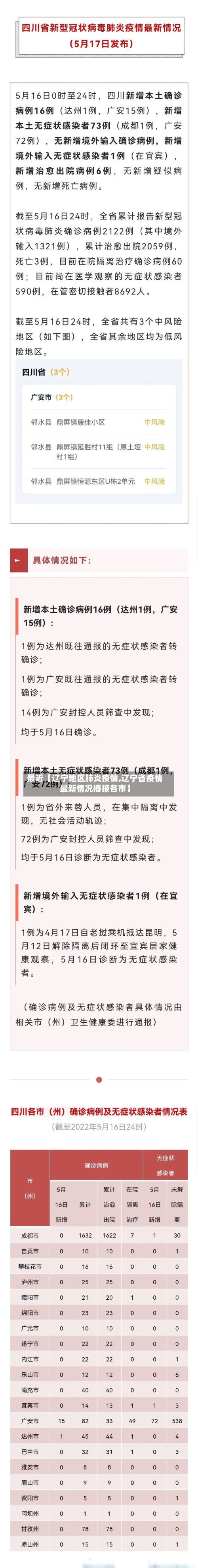 最近【辽宁地区肺炎疫情,辽宁省疫情最新情况播报各市】-第2张图片