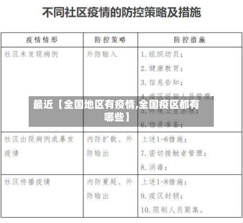 最近【全国地区有疫情,全国疫区都有哪些】-第2张图片