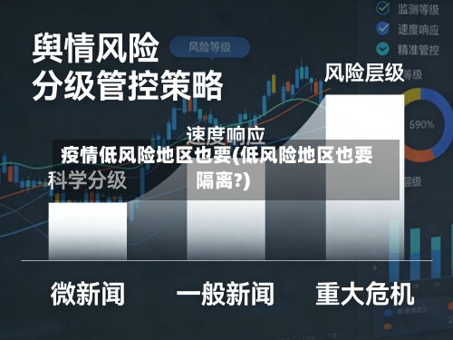 疫情低风险地区也要(低风险地区也要隔离?)-第3张图片