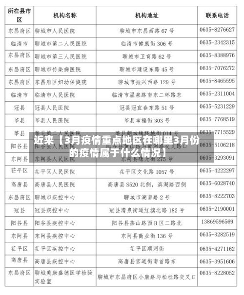近来【3月疫情重点地区在哪里3月份的疫情属于什么情况】
