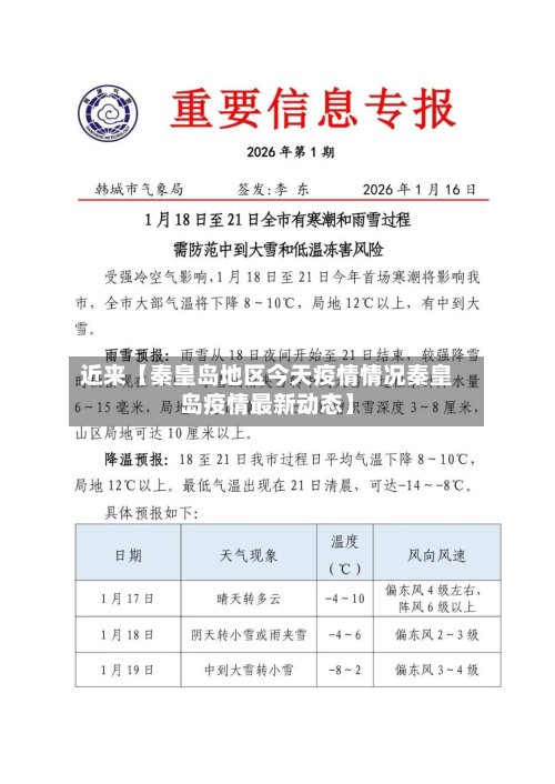 近来【秦皇岛地区今天疫情情况秦皇岛疫情最新动态】