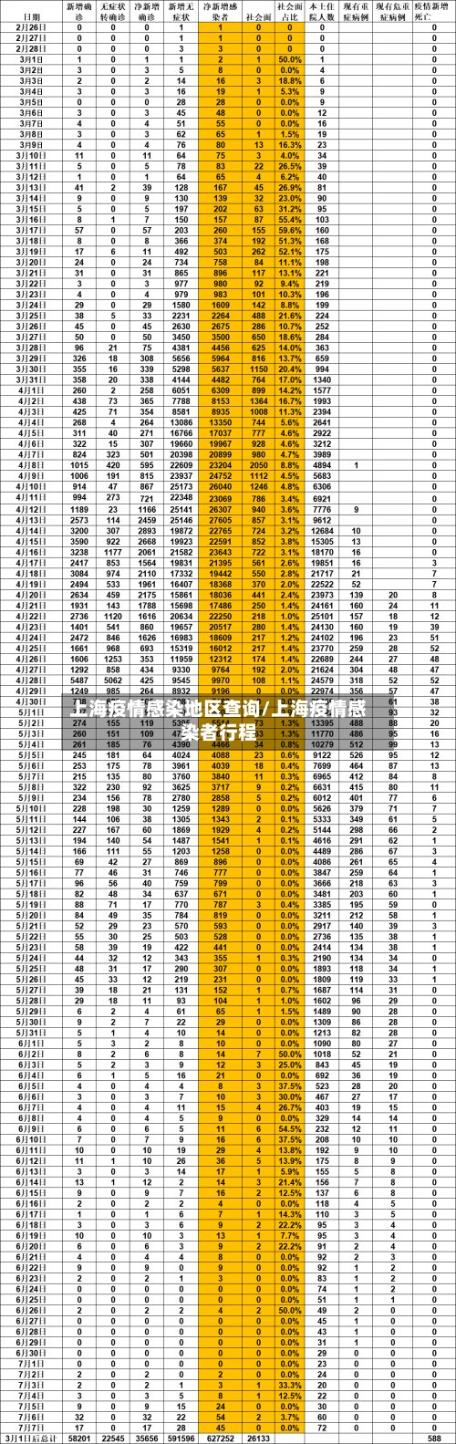 上海疫情感染地区查询/上海疫情感染者行程-第2张图片