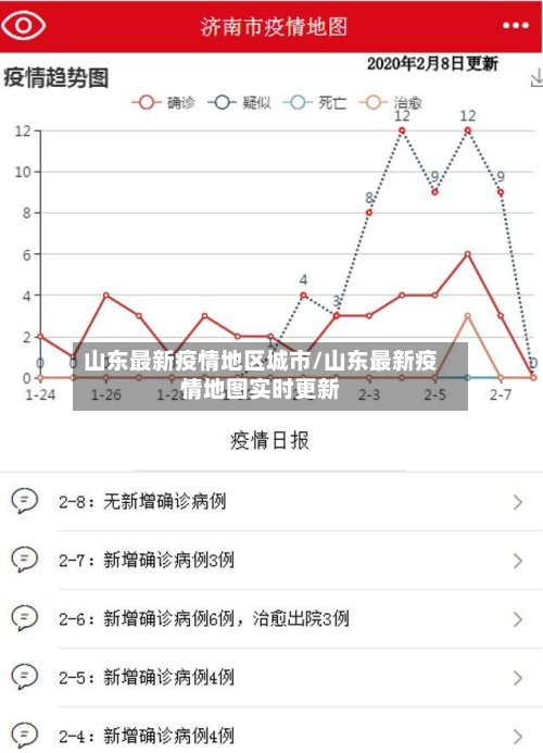 山东最新疫情地区城市/山东最新疫情地图实时更新-第2张图片