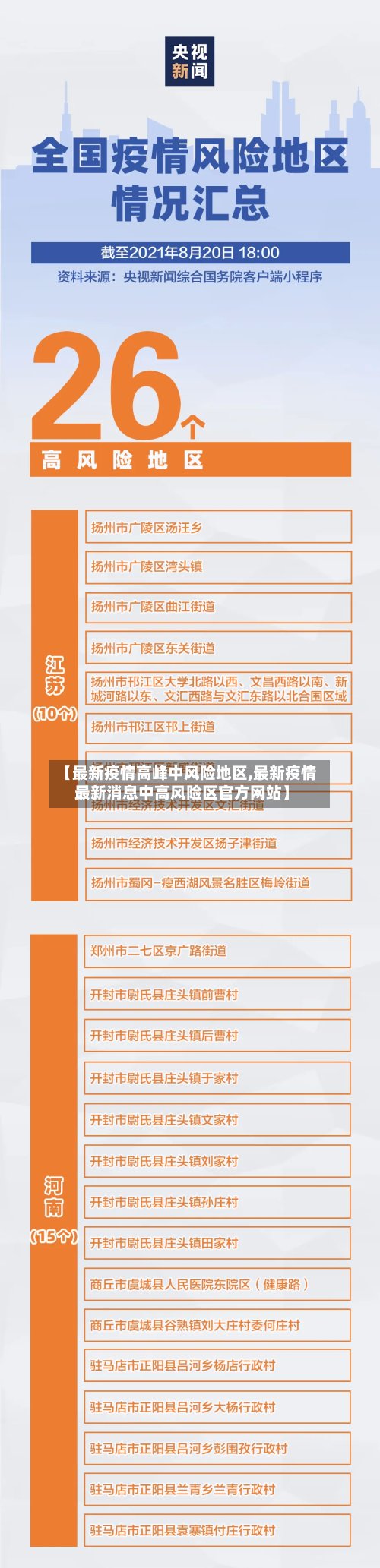 【最新疫情高峰中风险地区,最新疫情最新消息中高风险区官方网站】