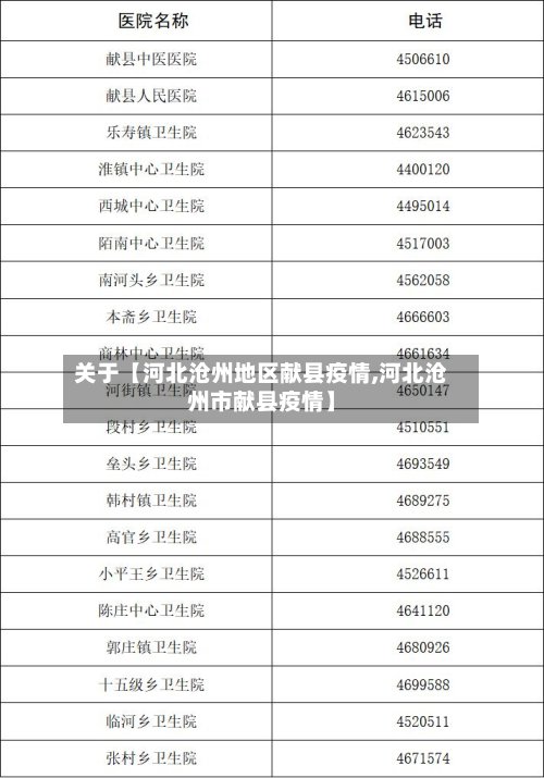 关于【河北沧州地区献县疫情,河北沧州市献县疫情】