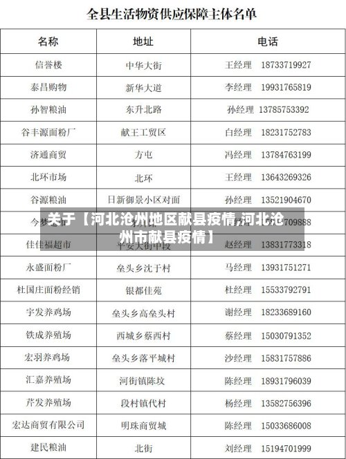 关于【河北沧州地区献县疫情,河北沧州市献县疫情】-第2张图片