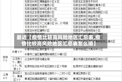 最近【疫情比较高风险地区汇总表,疫情比较高风险地区汇总表怎么填】