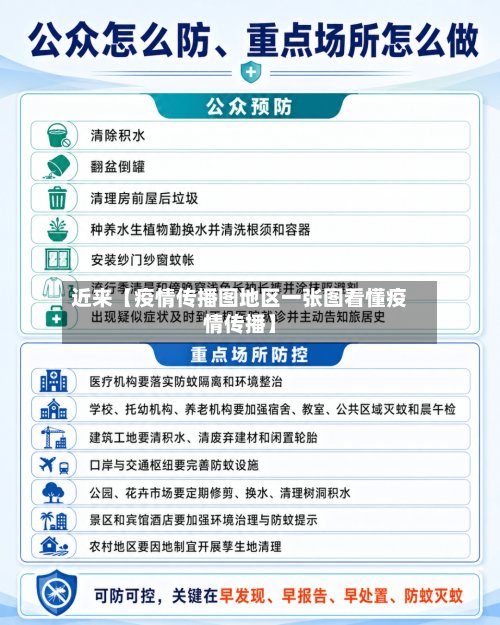 近来【疫情传播图地区一张图看懂疫情传播】