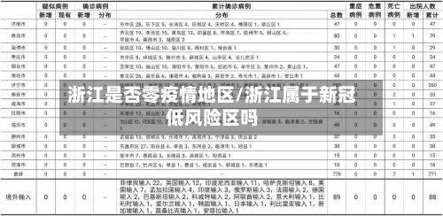 浙江是否零疫情地区/浙江属于新冠低风险区吗