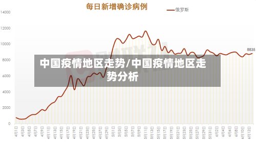 中国疫情地区走势/中国疫情地区走势分析