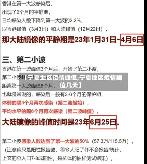 【宁夏地区疫情峰值,宁夏地区疫情峰值几天】-第3张图片