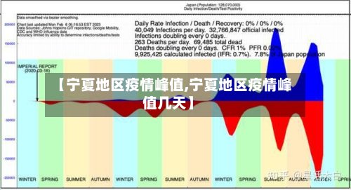 【宁夏地区疫情峰值,宁夏地区疫情峰值几天】-第2张图片